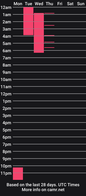 cam show schedule of lisa_avila_
