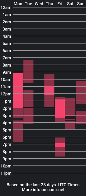 cam show schedule of lisa_babymetal