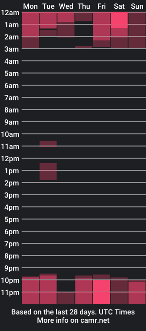 cam show schedule of lisa_branch