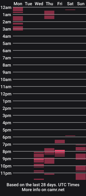 cam show schedule of lisa_brown420