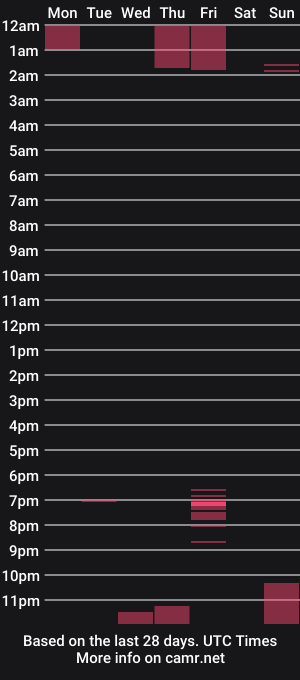 cam show schedule of lisa_delvikk