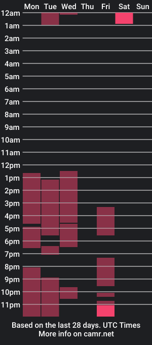 cam show schedule of lisa_dornan