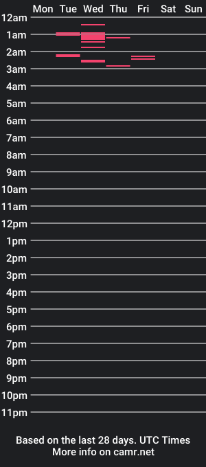 cam show schedule of lisa_elissa