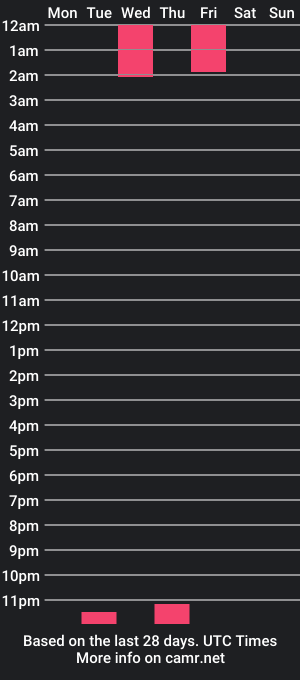 cam show schedule of lisa_giraldoo