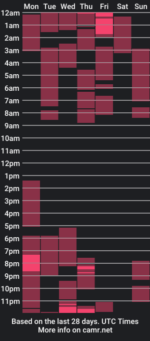 cam show schedule of lisa_hans