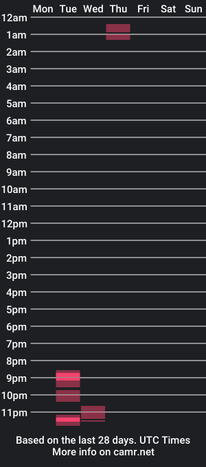 cam show schedule of lisa_jenn