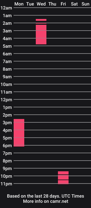 cam show schedule of lisa_kerry