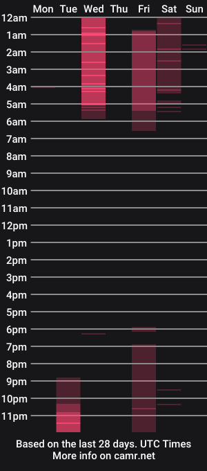 cam show schedule of lisa_kurman
