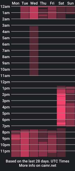 cam show schedule of lisa_little_b