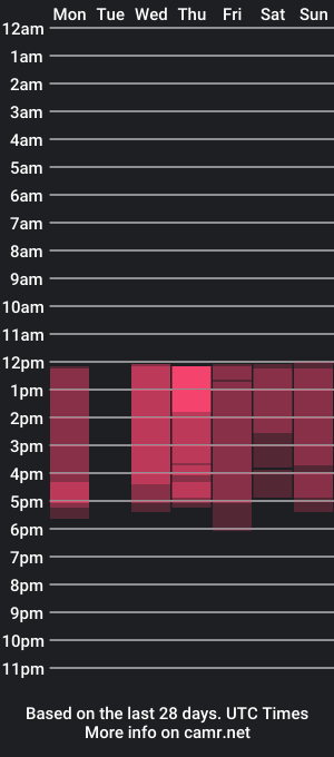 cam show schedule of lisa_lovelyy