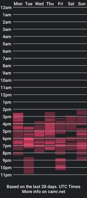 cam show schedule of lisa_moons