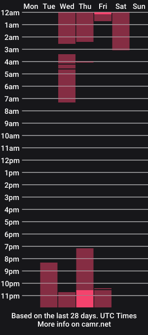 cam show schedule of lisa_park_