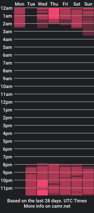 cam show schedule of lisa_purple