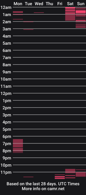 cam show schedule of lisa_roses