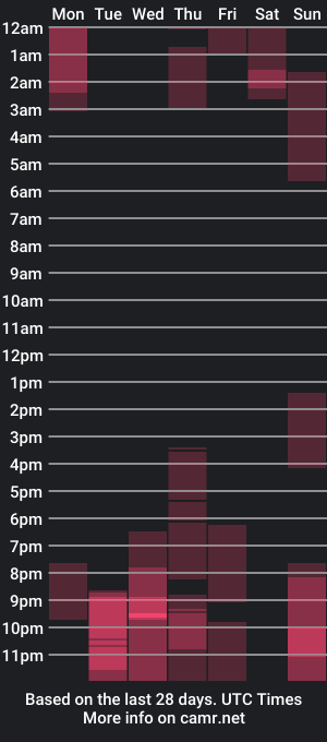 cam show schedule of lisa_tennor