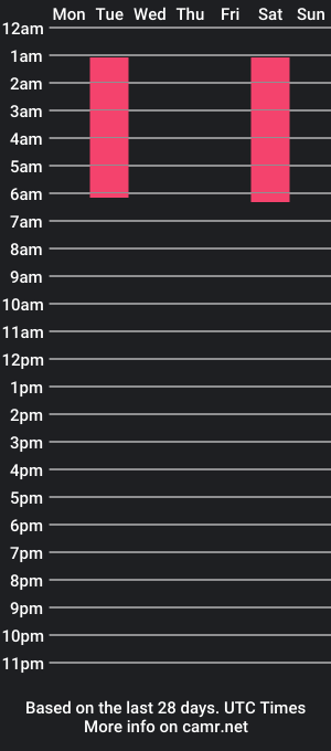 cam show schedule of lisa_tgn