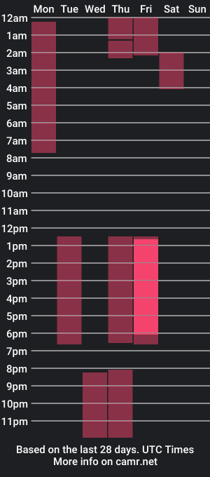 cam show schedule of lisa_torres7