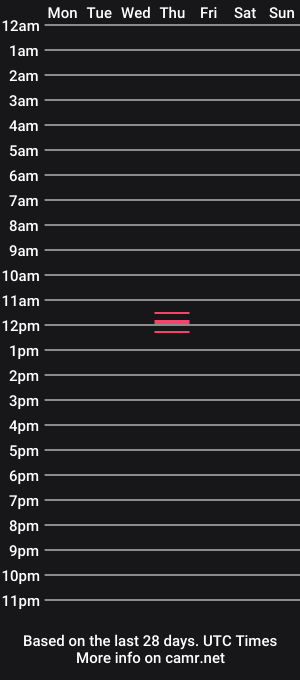 cam show schedule of lisa_tyler