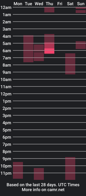 cam show schedule of lisa_will