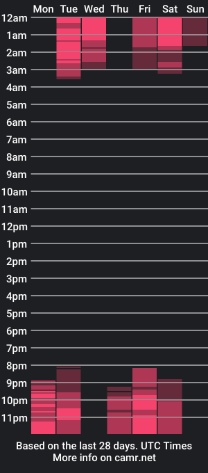 cam show schedule of lisaabrown1