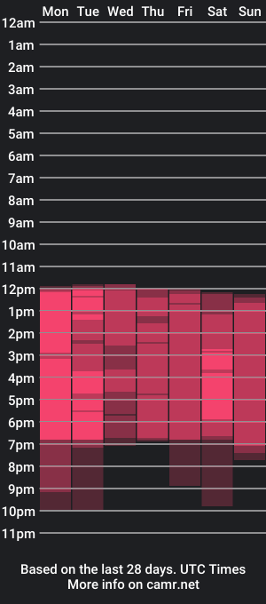 cam show schedule of lisabaileys