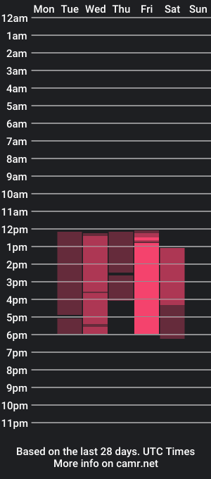 cam show schedule of lisaberlin