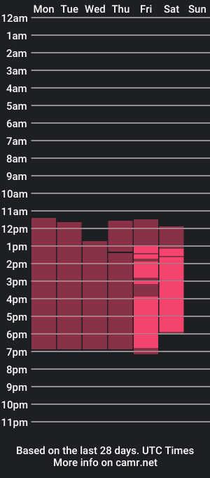 cam show schedule of lisaboom17