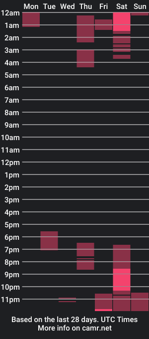 cam show schedule of lisacasandra