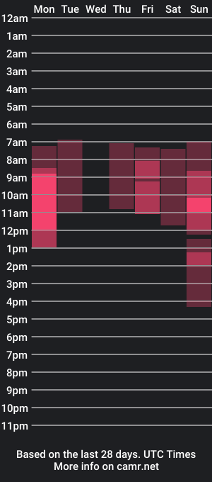 cam show schedule of lisacase