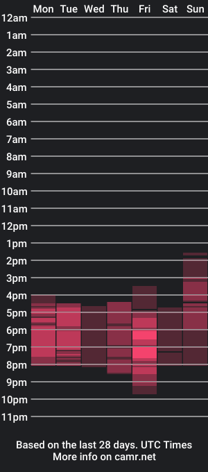 cam show schedule of lisadan79