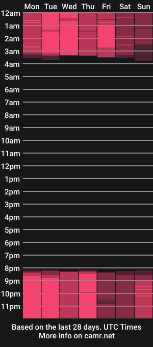 cam show schedule of lisajenkins_