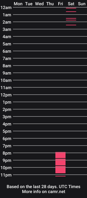 cam show schedule of lisalegs99