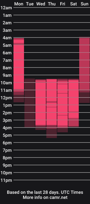 cam show schedule of lisaloveroze