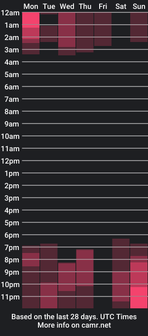 cam show schedule of lisamayson