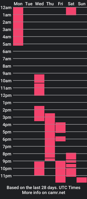 cam show schedule of lisamiliss