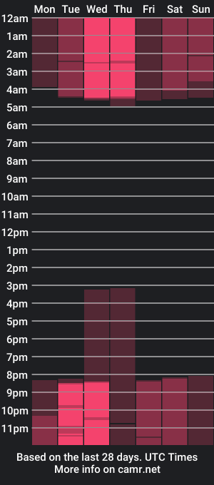 cam show schedule of lisamoonlight