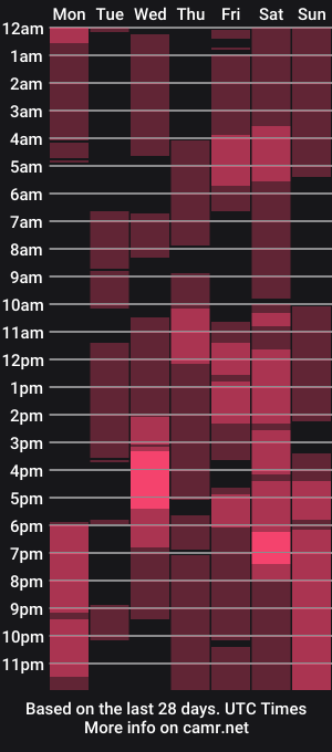 cam show schedule of lisamooore