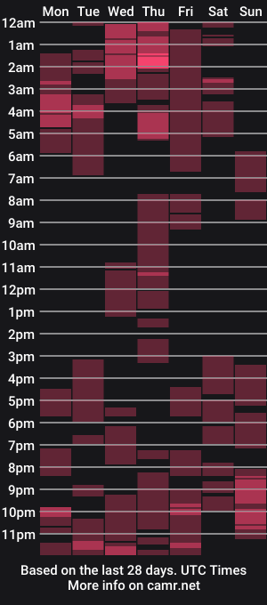 cam show schedule of lisamusee