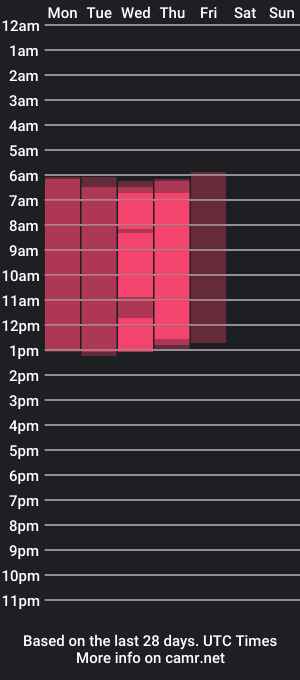 cam show schedule of lisaneal1