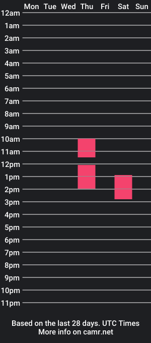 cam show schedule of lisanmorris