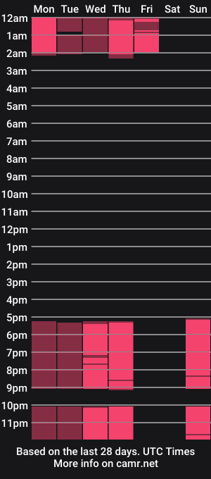 cam show schedule of lisaraee
