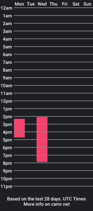 cam show schedule of lisarouse_