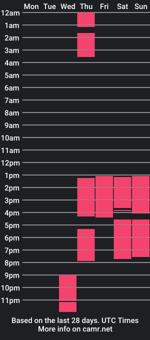 cam show schedule of lisarussel