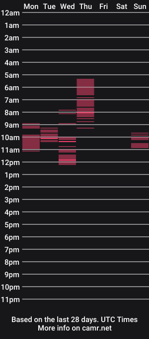 cam show schedule of lisasienax
