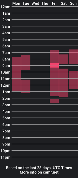 cam show schedule of lisatayllor