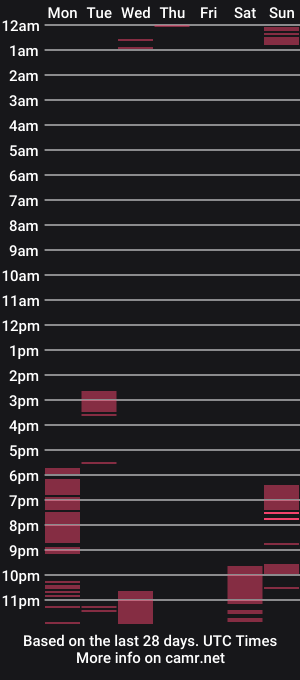 cam show schedule of lisavanoranje