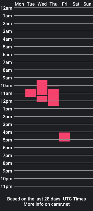 cam show schedule of lisaxcutiexpie