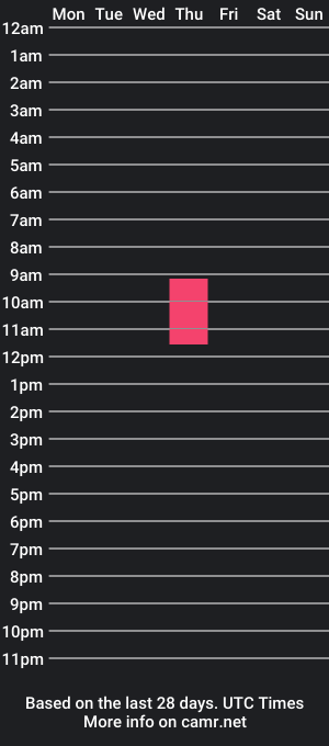 cam show schedule of lisaxsiennaa