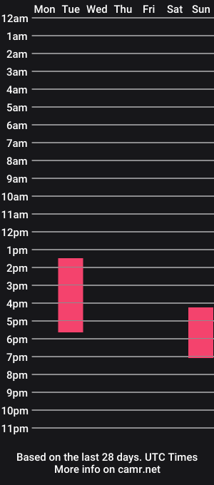 cam show schedule of lisazan