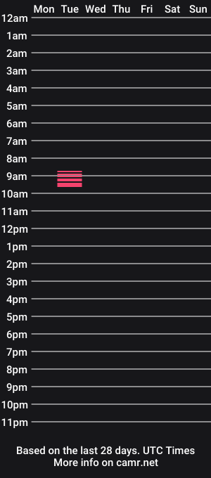 cam show schedule of lisbabykiss
